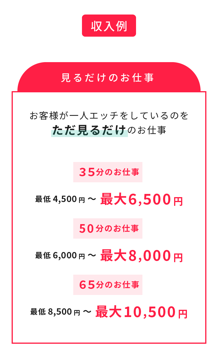 時給は最低8500円から最大10500円